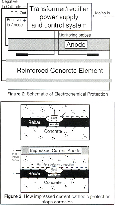 Electrochemical and cathodic protection