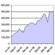 1 million hits per month
