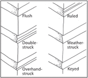 Drawing illustrating traditional joint profiles