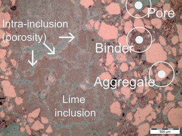 Hot lime mortar section with superimposed labels identifying pores, binder and aggregate