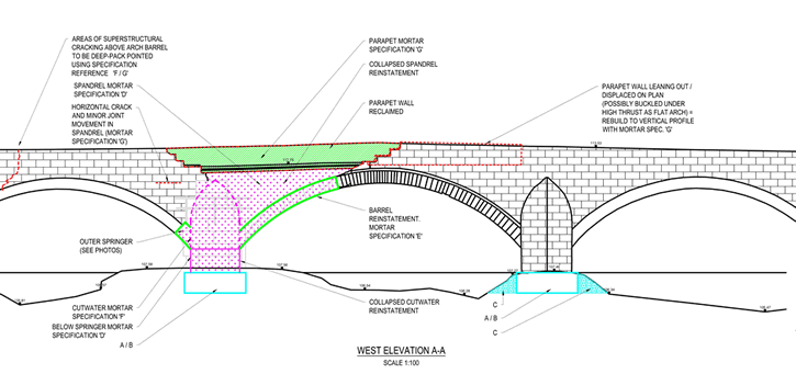 Colour-coded bridge repair schematic showing different mortar micro-contexts
