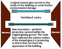 Diagram showing construction, with one plate behind the other