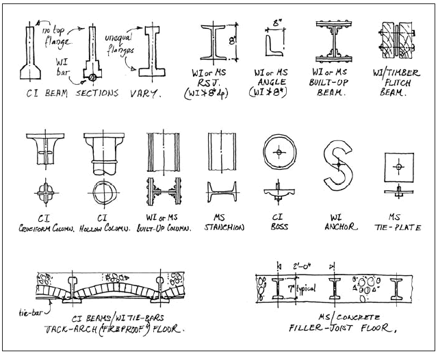 Drawings of beams and other components
