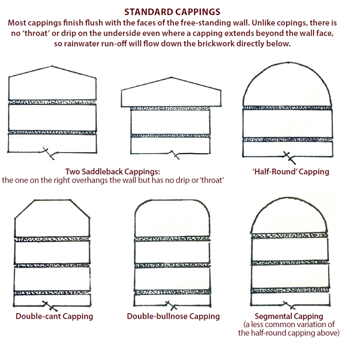 A diagram showing standard forms of capping, most finishing flush with the wall so rainwater runs down the face of the wall.