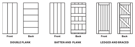 Diagram showing arrangement of components in double plank, batten and plank, and ledged and braced timber doors