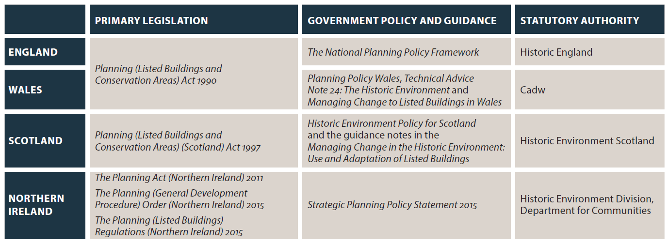 legislation-policy-listed