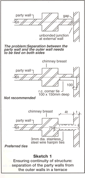 Sketch 1: Ensuring continuity of structure; how to tie inside walls to the outer one