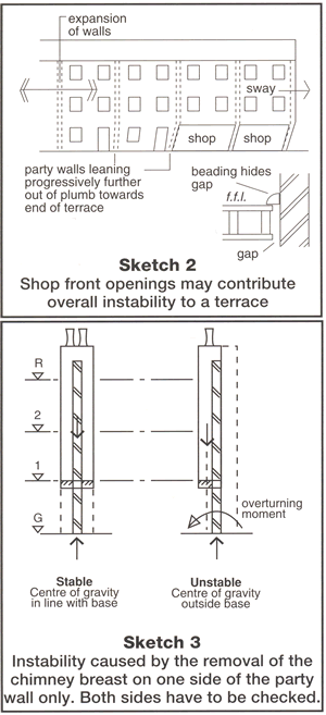 Instability caused by shopfront opening, shetch one, and removing chimney breast