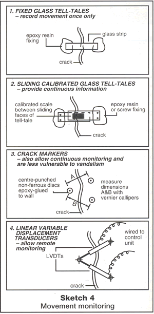 Structural Movement: Is it Really a Problem?