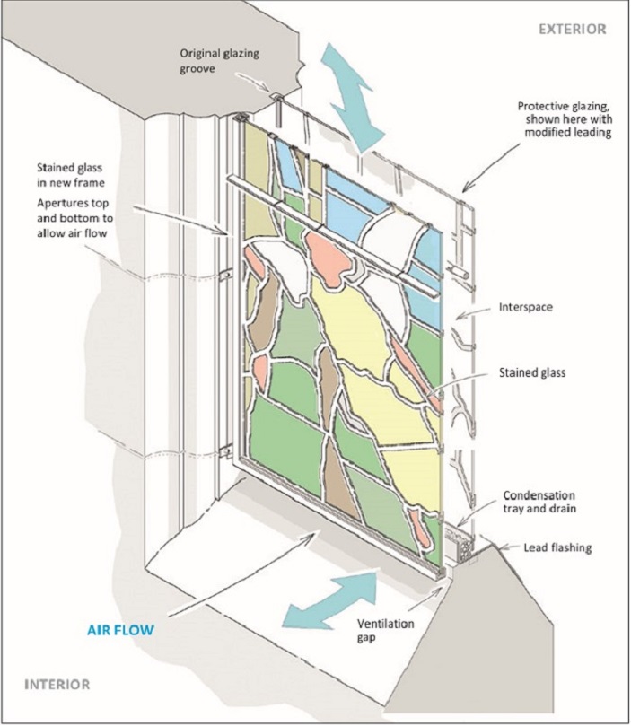 Visual of the EPC alterations to the stained glass