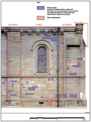 Annotated rectified image showing section of church wall, buttresses and window