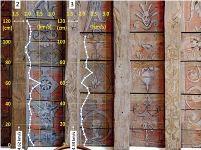 A painted historic timber ceiling with superimposed acoustic data graphs