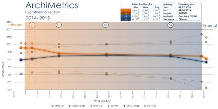 Fig 2: see text for analysis