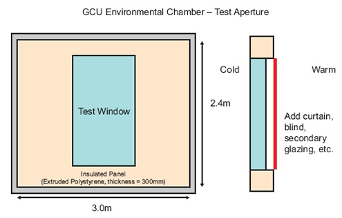 Thermal performance test graphic
