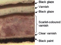 Magnified paint sample with labels identifying each layer