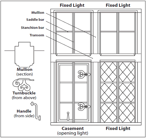 M Profile Casement Window 2 Panel (Width 3.5 - 5 FT) – aluking